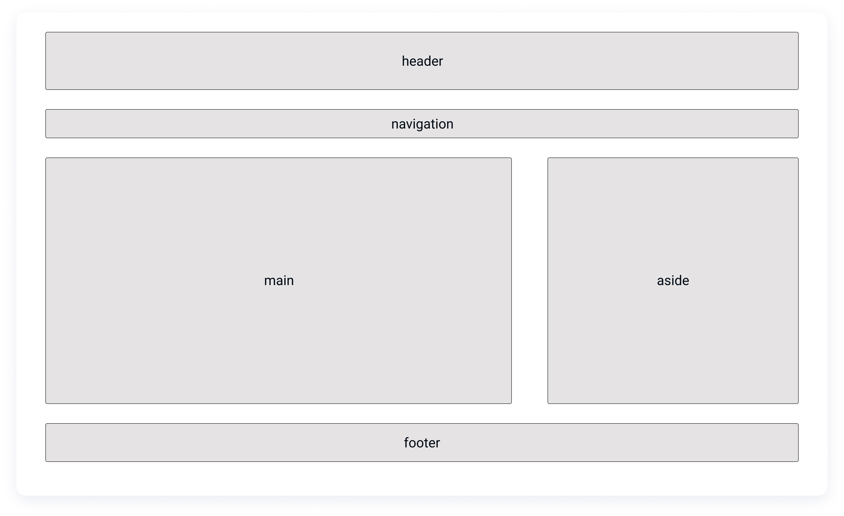 A screenshot demonstrating a web page key landmarks: header,navigation, main, aside and footer