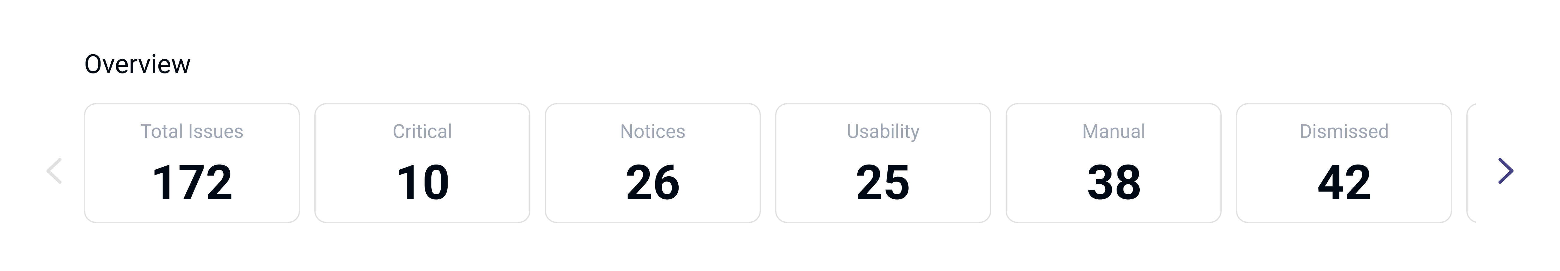 A screenshot of the Flowy monitoring dashboard summarizing a website's accessibility status. It features an overview of issues with 172 total issues, 10 critical issues, 26 notices, 25 usability-related issues, 38 manual issues, and 42 dismissed issues.